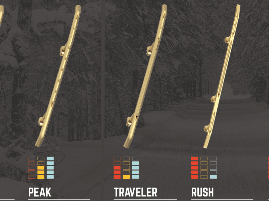 Choosing the right Runners: a review of Qualipièces’ Rush Runners